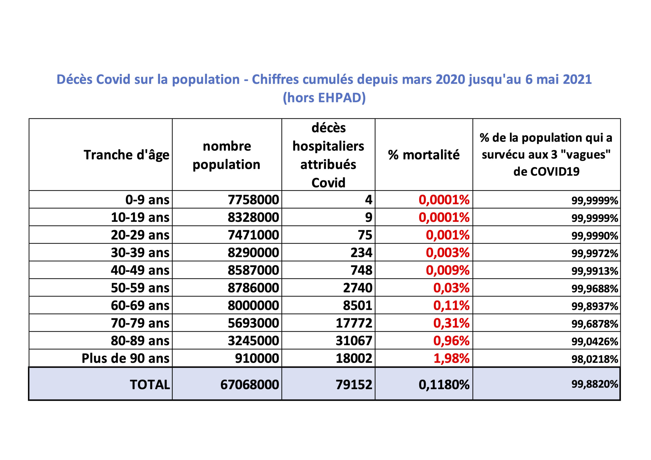 comparatif-risque-vaccins-Covid-population