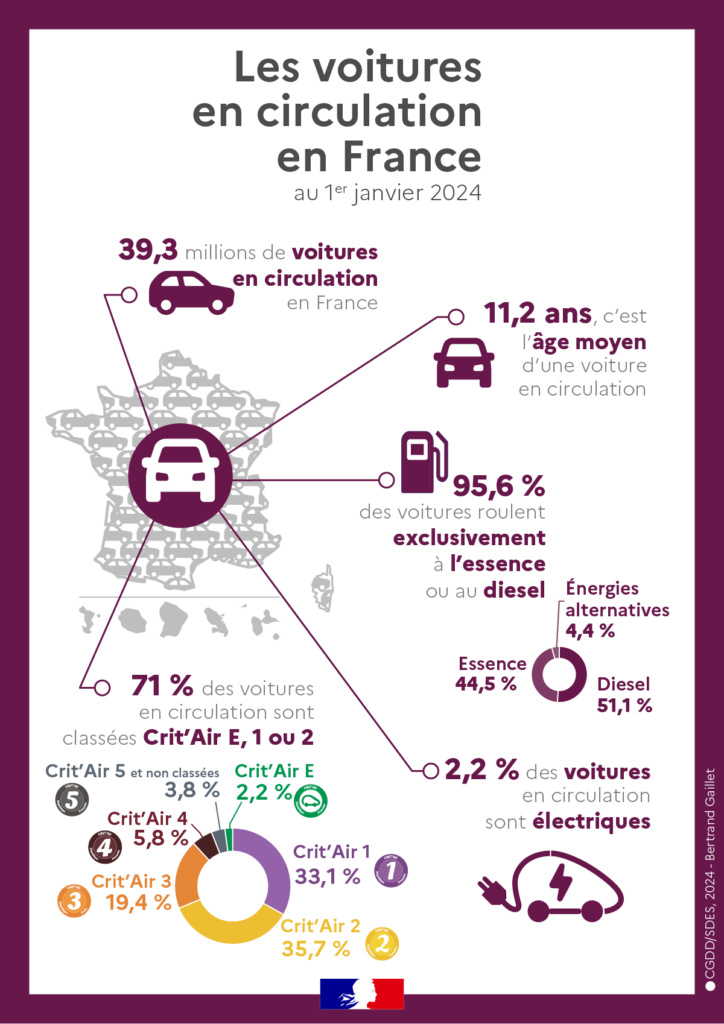 Les Enjeux de la Pollution Principaux Polluants Extérieurs et ...