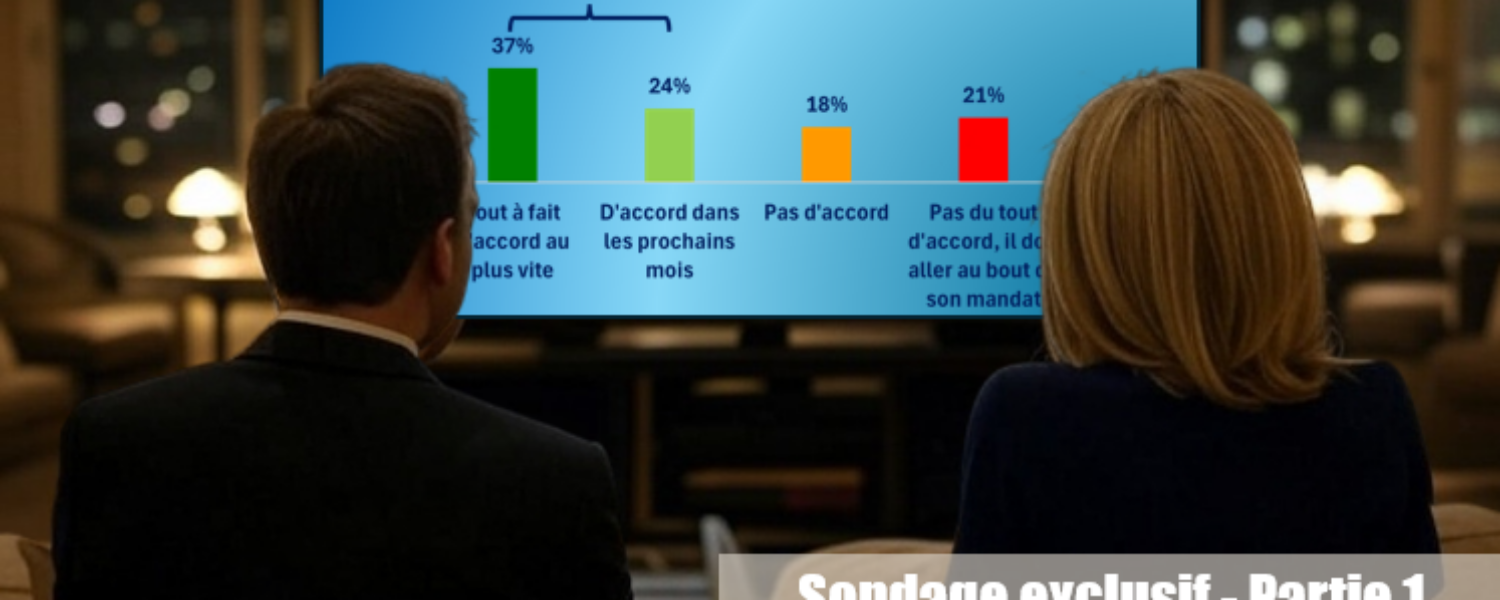 Sondage MIS Group pour France-Soir et BonSens : La fracture entre les Français, le Président Macron et son gouvernement est vraiment consommée