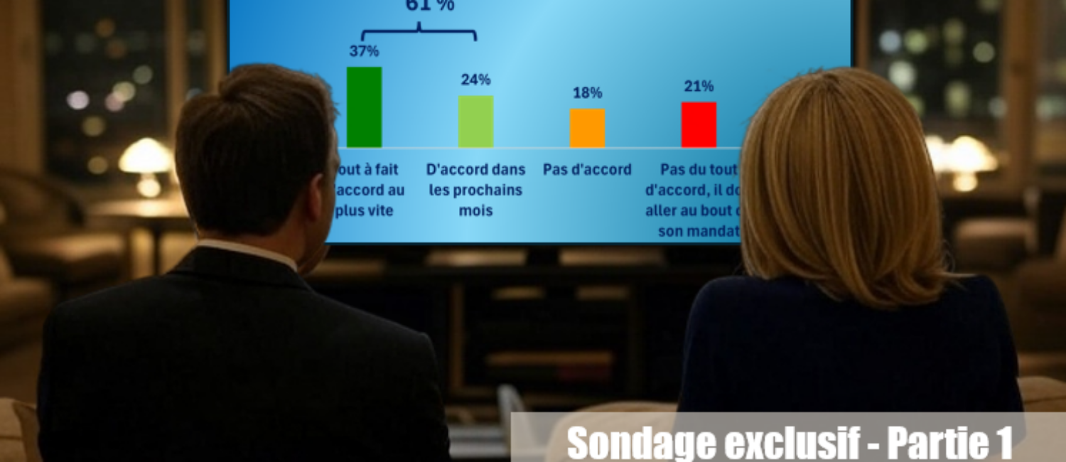 Sondage MIS Group pour France-Soir et BonSens : La fracture entre les Français, le Président Macron et son gouvernement est vraiment consommée