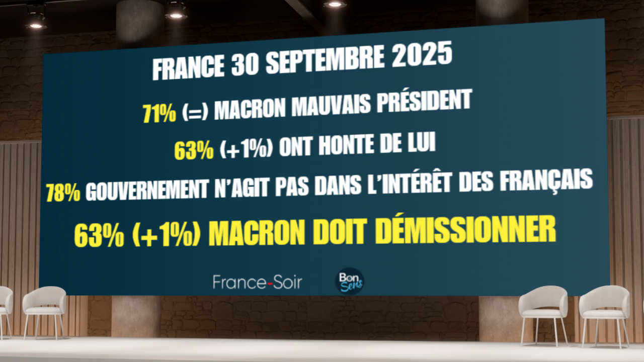 SONDAGE FSBS SEPT 2025