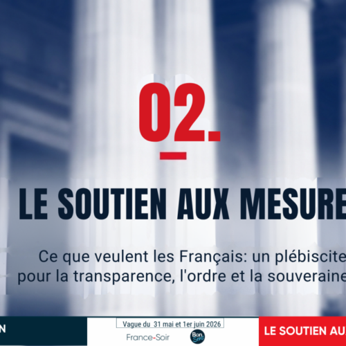 Sondage « Le Pouls de la Nation » – Ce que veulent les Français : plébiscite pour la transparence, l’ordre et la souveraineté – Juin 2026 – [2/12]