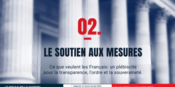 Sondage « Le Pouls de la Nation » – Ce que veulent les Français : plébiscite pour la transparence, l’ordre et la souveraineté – Juin 2026 – [2/12]