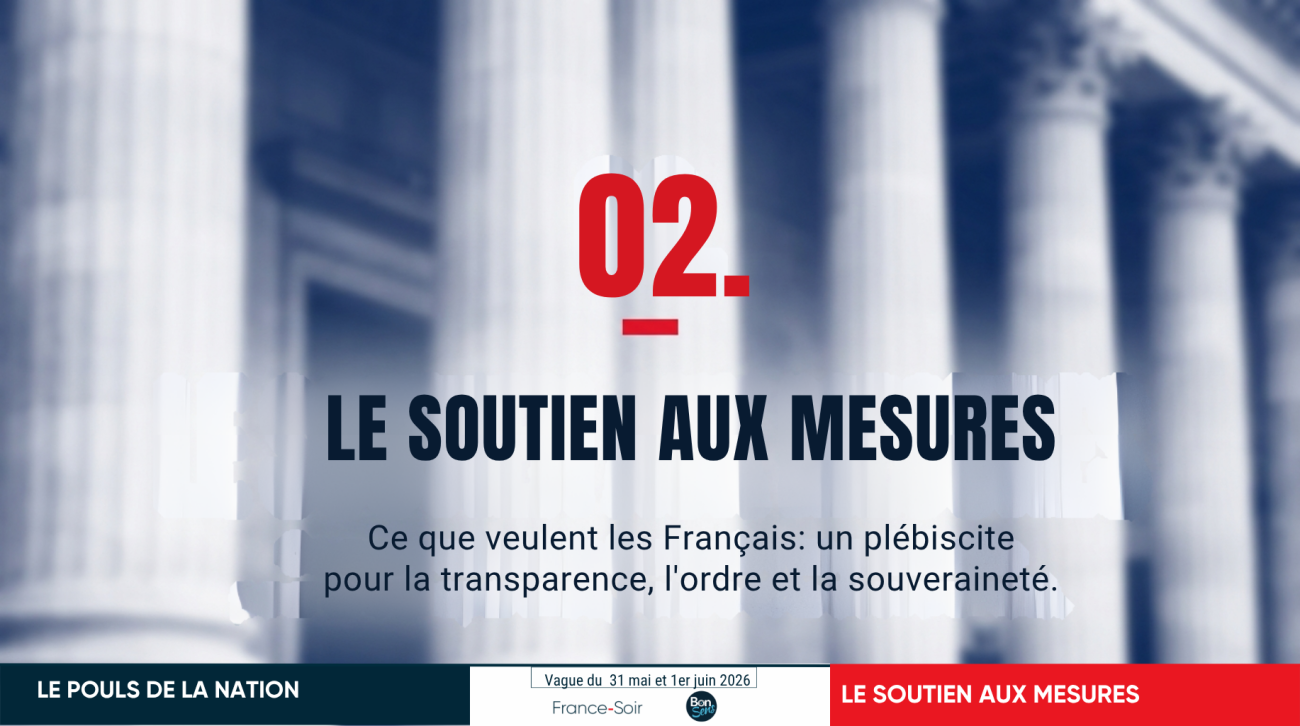 Sondage « Le Pouls de la Nation » – Ce que veulent les Français : plébiscite pour la transparence, l’ordre et la souveraineté – Juin 2026 – [2/12]