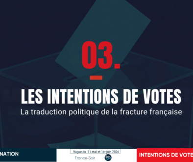 Sondage « Le Pouls de la Nation » – Intentions de vote : le « parti du rejet » arrive en tête au 1er tour et le RN domine toutes les configurations – Juin 2026 – [3/12]
