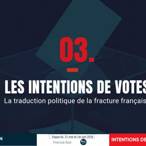 Sondage « Le Pouls de la Nation » – Intentions de vote : le « parti du rejet » arrive en tête au 1er tour et le RN domine toutes les configurations – Juin 2026 – [3/12]