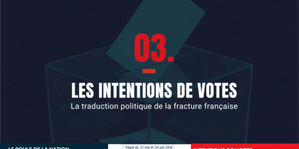 Sondage « Le Pouls de la Nation » – Intentions de vote : le « parti du rejet » arrive en tête au 1er tour et le RN domine toutes les configurations – Juin 2026 – [3/12]