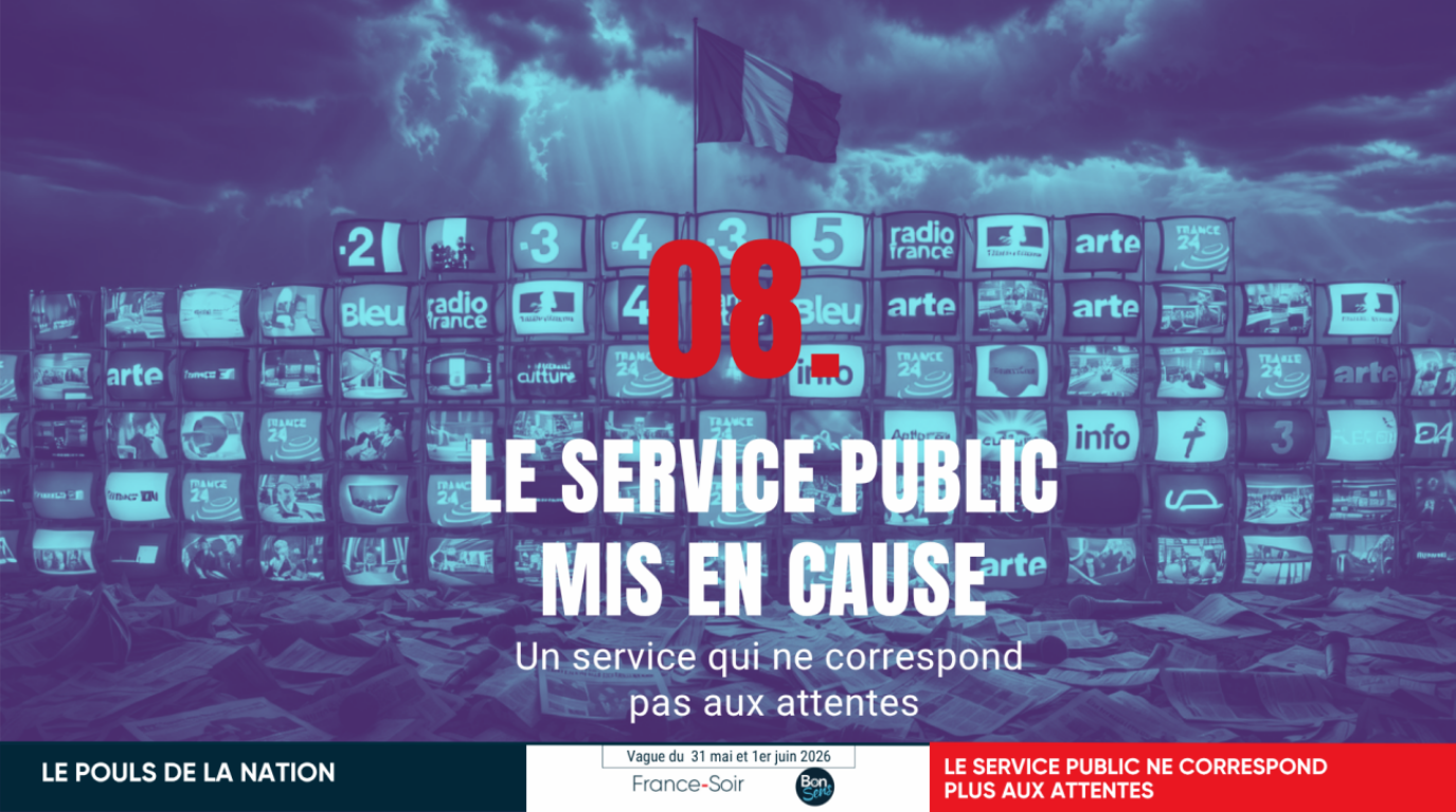 Sondage Le pouls de la nation – Le service public mis en cause : il ne correspond plus aux attentes des Français – Juin 2026 – [8/12]