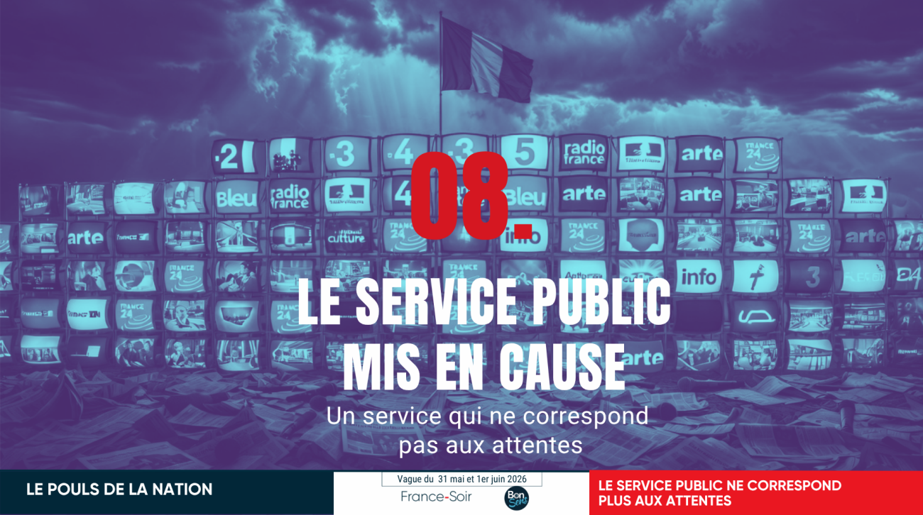 Sondage Le pouls de la nation – Le service public mis en cause : il ne correspond plus aux attentes des Français – Juin 2026 – [8/12]