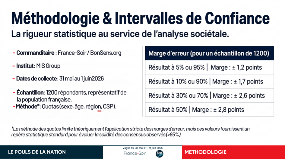Sondage « Le Pouls de la Nation » – Evaluation de l’exécutif : une fracture historique – Juin 2026 – [1/12]